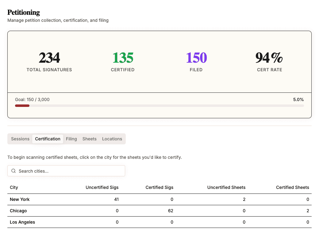 Certification tab showing cities with signature and sheet counts