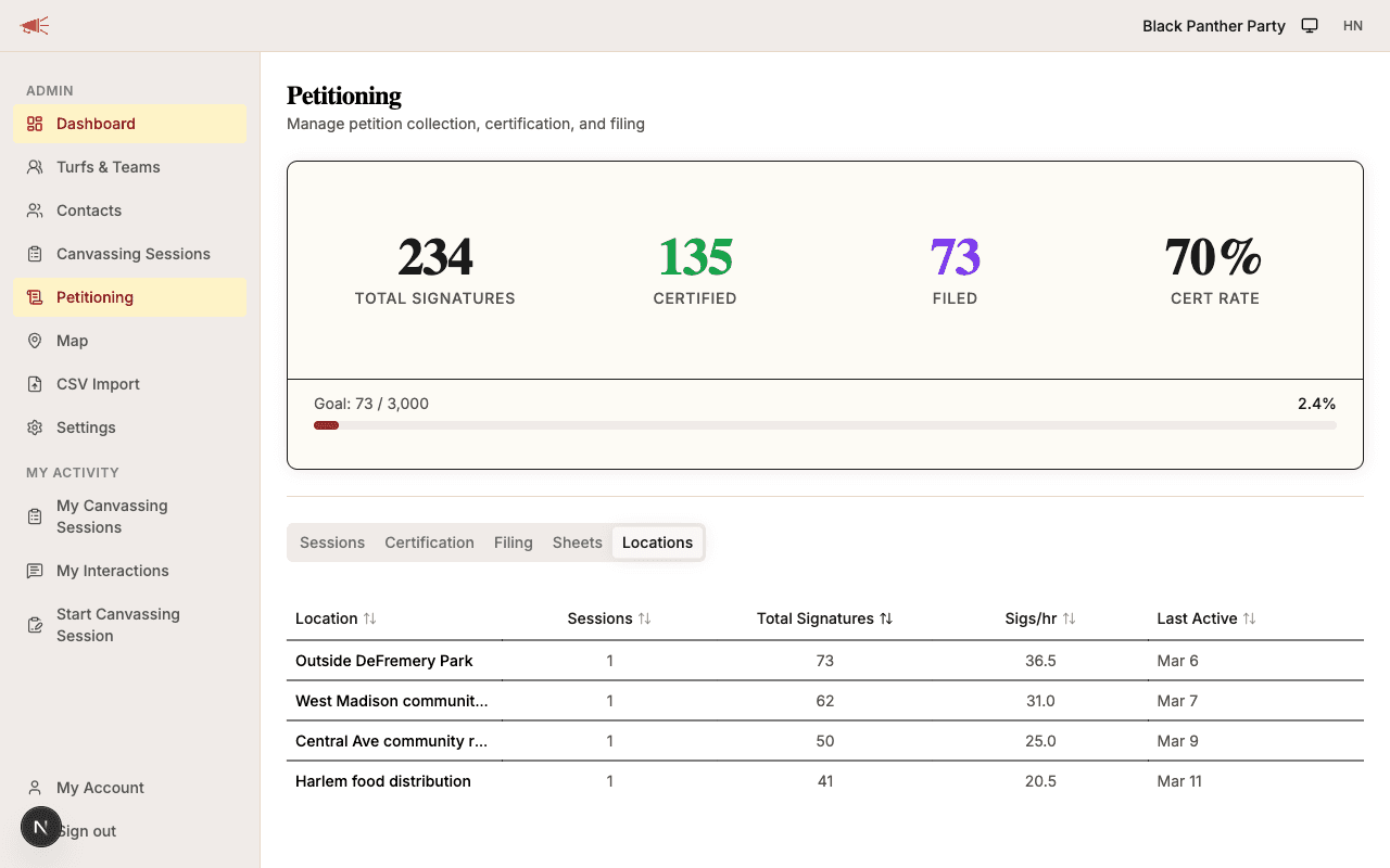 Locations tab showing performance metrics per location