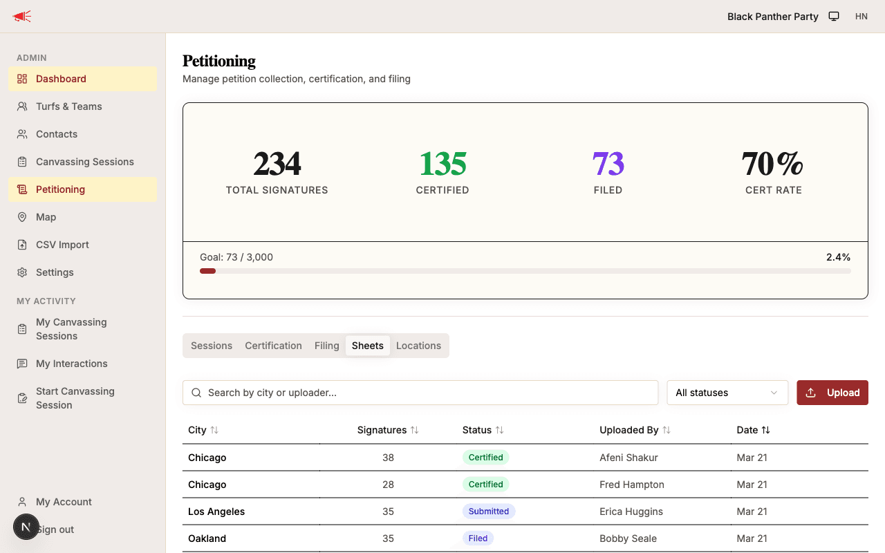 Sheets tab with status badges and filters