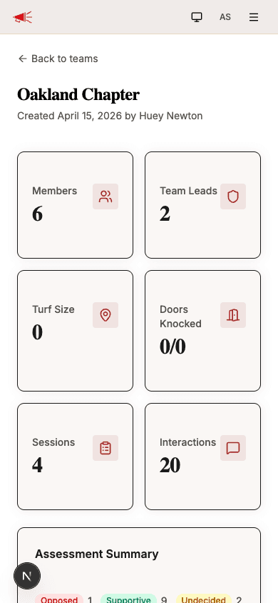 Team members list with lead badges and interaction counts